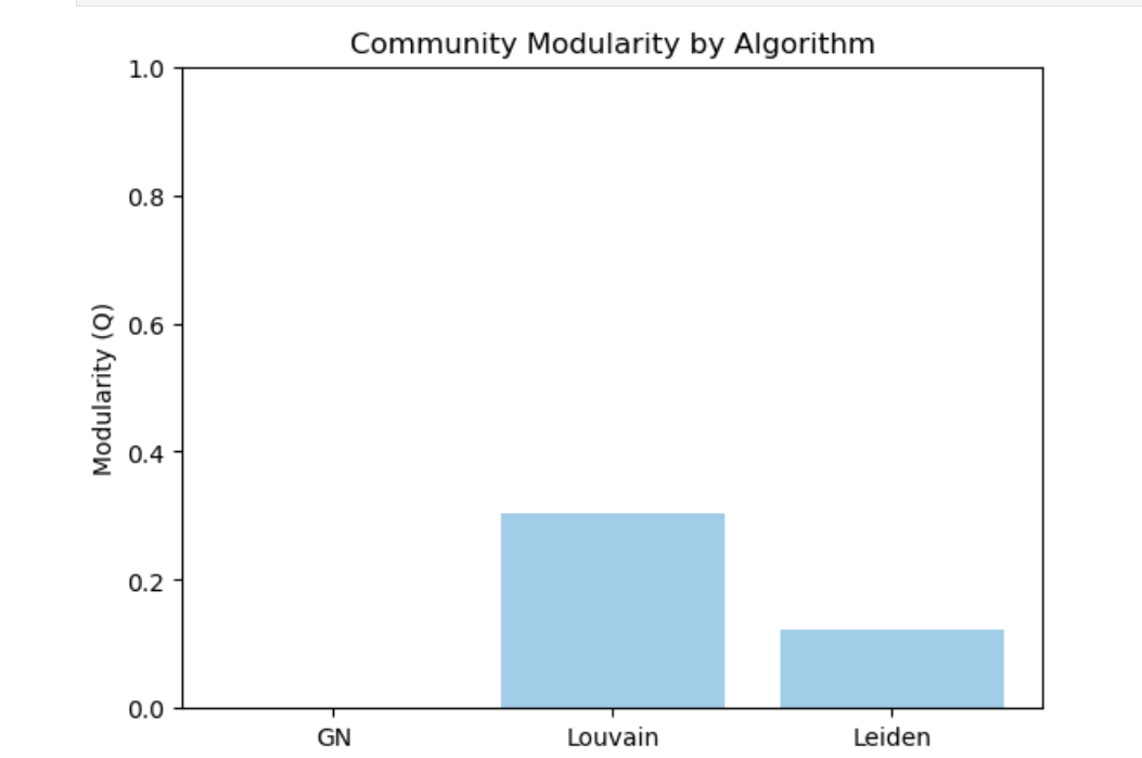 algorithm