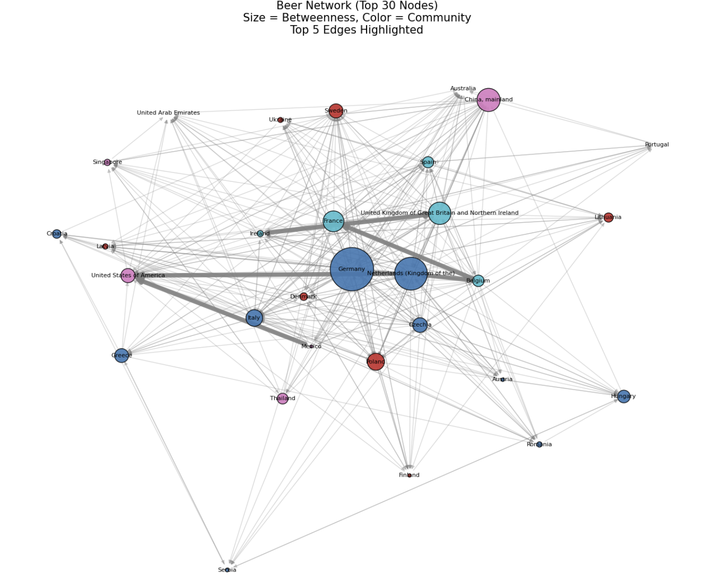 Beer Betweenness Centrality