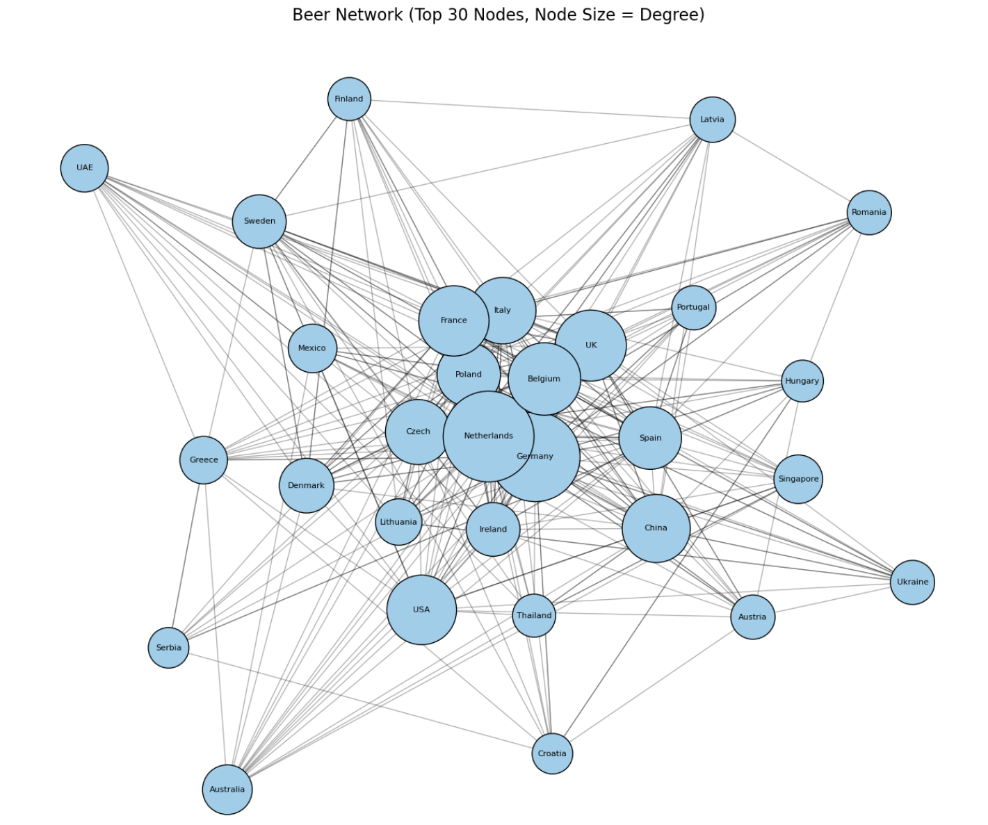 Beer Degree Centrality