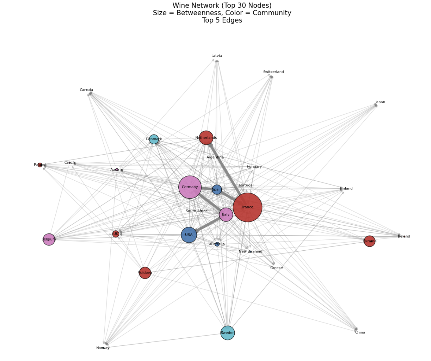 Wine Betweenness Centrality