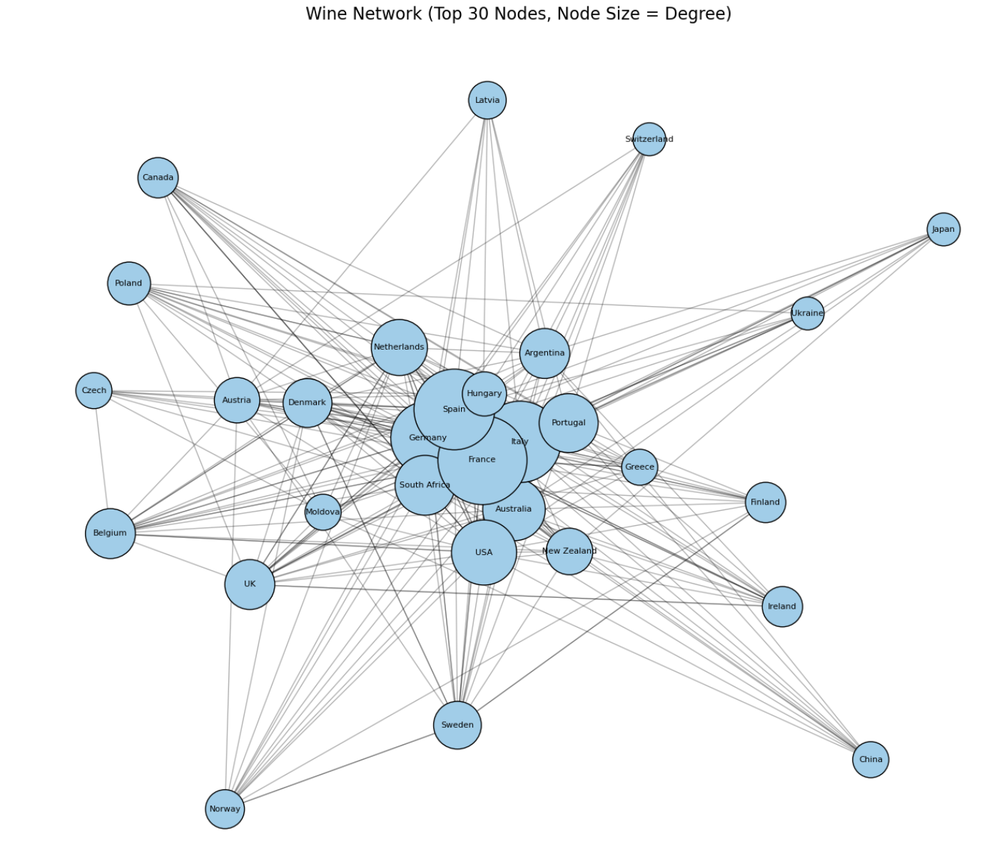 Wine Degree Centrality
